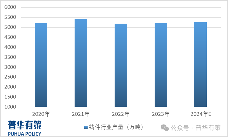 2025-2031年铸造造型材料行业细分市场调研及投资可行性分析报告-第1张图片-云韵生活网