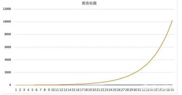 一位投资长春高新的老股民坦言：5年前5178点买入5万长春高新，无视涨跌到现在什么光景？真正的钱生钱-第2张图片-云韵生活网