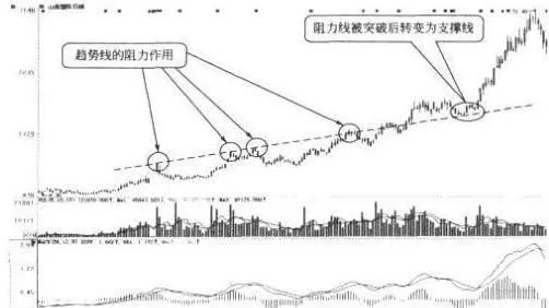 一位投资长春高新的老股民坦言：5年前5178点买入5万长春高新，无视涨跌到现在什么光景？真正的钱生钱-第7张图片-云韵生活网