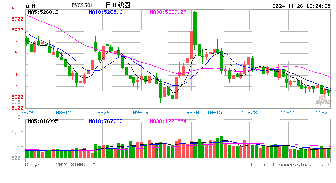 PVC 反转难度较大-第2张图片-云韵生活网