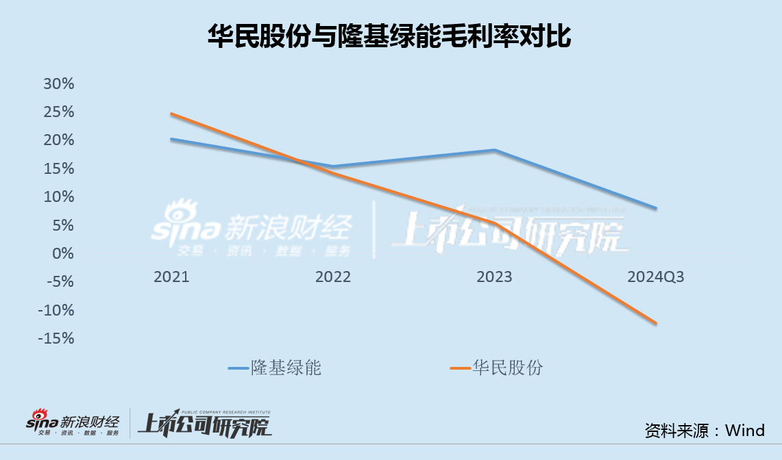 华民股份高管集体减持背后：收购大股东光伏资产业绩严重不及承诺 应付款飙升100倍负债率突破80%-第2张图片-云韵生活网