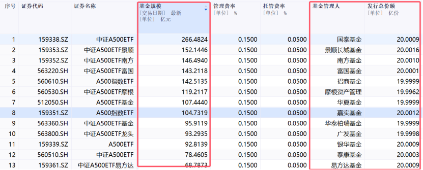 激战！40家公募入场布局，谁能胜出？-第1张图片-云韵生活网