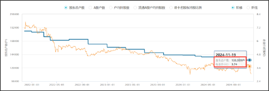 晨鸣纸业爆雷背后：南粤银行与南方基金疑似踩雷 国企现家族式管理层-第1张图片-云韵生活网