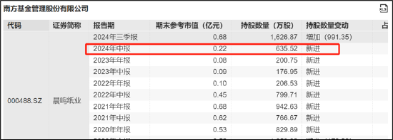 晨鸣纸业爆雷背后：南粤银行与南方基金疑似踩雷 国企现家族式管理层-第2张图片-云韵生活网