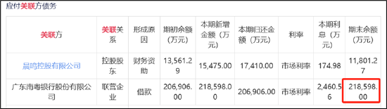 晨鸣纸业爆雷背后：南粤银行与南方基金疑似踩雷 国企现家族式管理层-第3张图片-云韵生活网