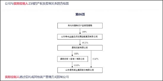 晨鸣纸业爆雷背后：南粤银行与南方基金疑似踩雷 国企现家族式管理层-第5张图片-云韵生活网