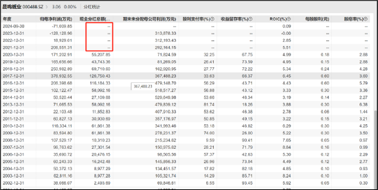 晨鸣纸业爆雷背后：南粤银行与南方基金疑似踩雷 国企现家族式管理层-第7张图片-云韵生活网