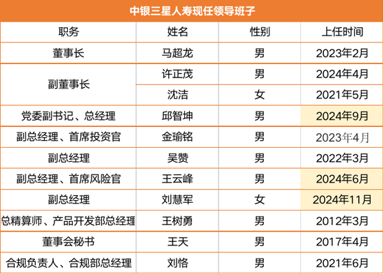 千亿中银三星人寿嬗变：新晋一名副总经理 中航集团欲“出走”-第3张图片-云韵生活网