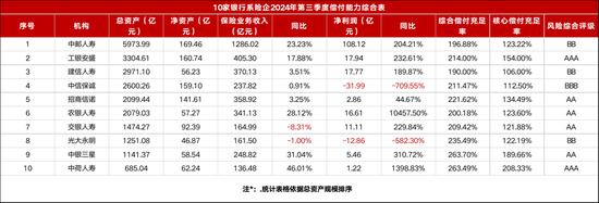 千亿中银三星人寿嬗变：新晋一名副总经理 中航集团欲“出走”-第4张图片-云韵生活网