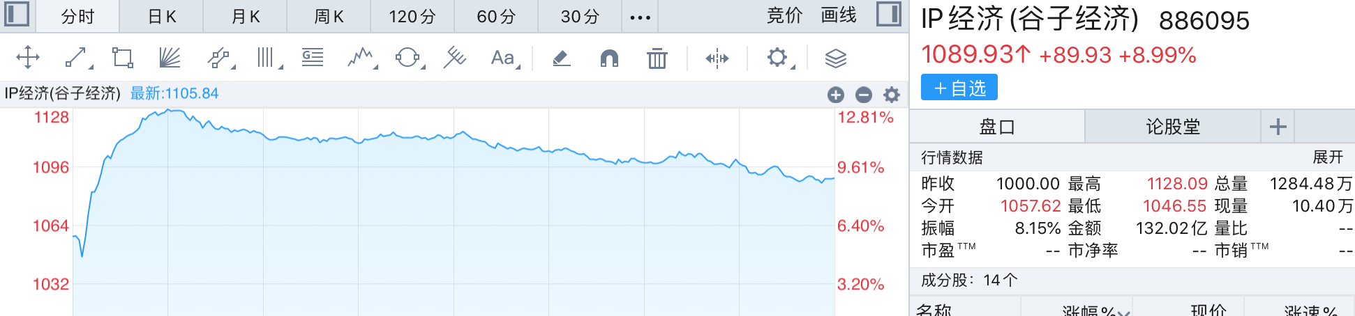 “谷子经济”火出圈，泡泡玛特八个月涨超300%，谁能当上相关概念股？-第1张图片-云韵生活网