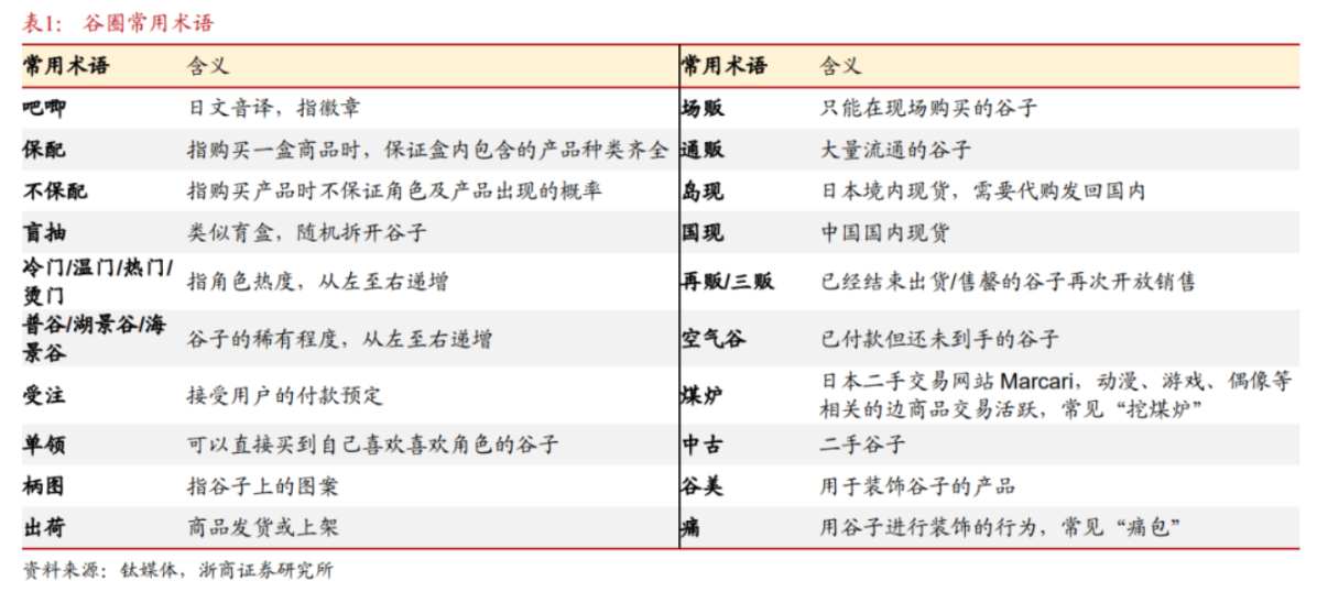 “谷子经济”火出圈，泡泡玛特八个月涨超300%，谁能当上相关概念股？-第3张图片-云韵生活网