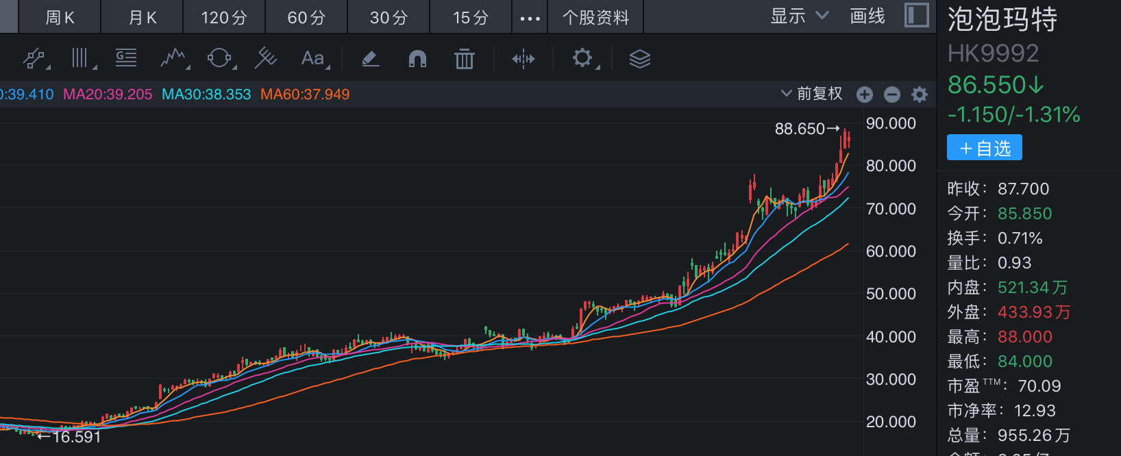 “谷子经济”火出圈，泡泡玛特八个月涨超300%，谁能当上相关概念股？-第5张图片-云韵生活网