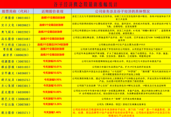 谷子经济概念演绎涨停潮：挖掘概念股-第1张图片-云韵生活网