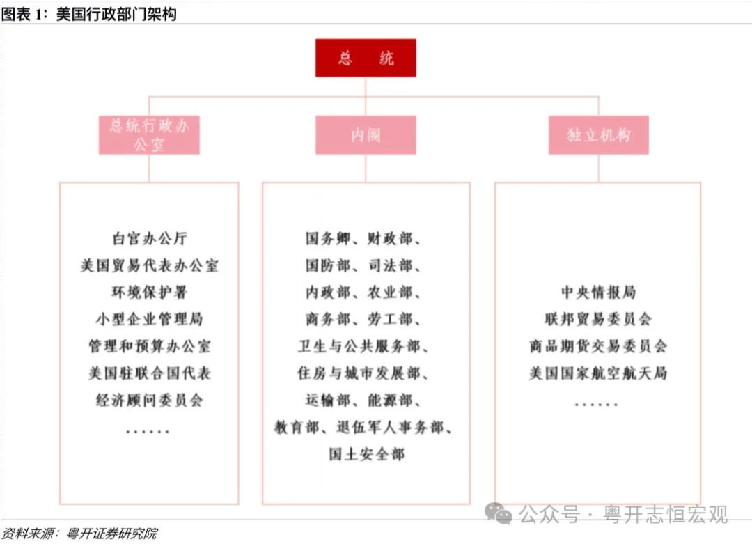 罗志恒 | 特朗普2.0：内阁成员思想图景及对华影响——经济篇-第1张图片-云韵生活网