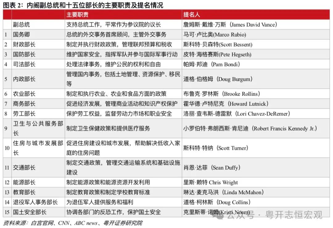 罗志恒 | 特朗普2.0：内阁成员思想图景及对华影响——经济篇-第2张图片-云韵生活网