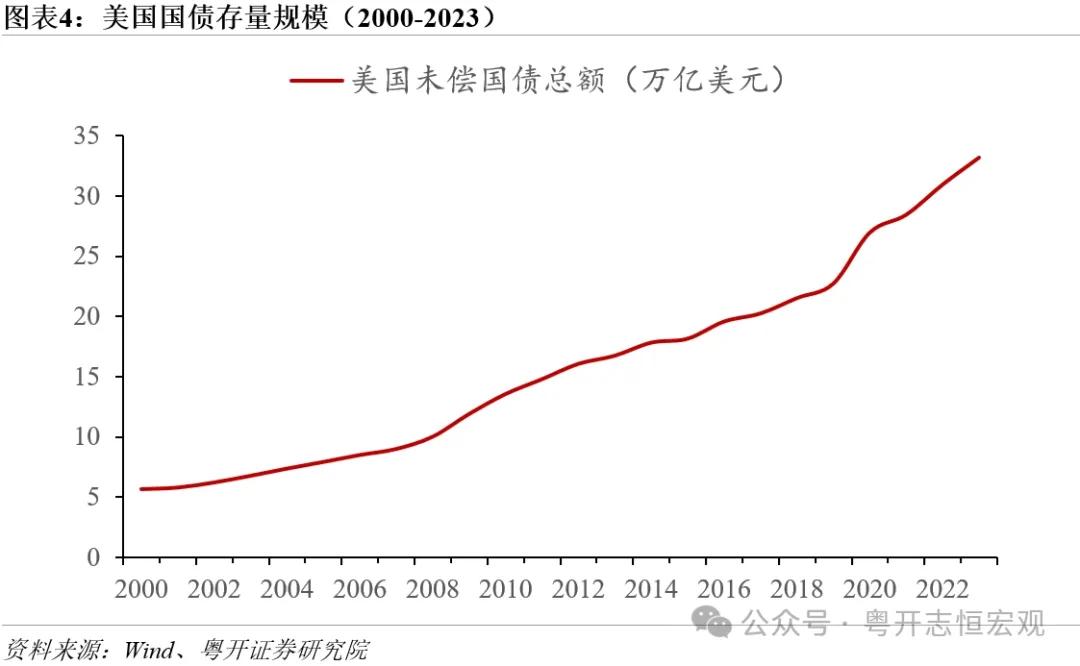 罗志恒 | 特朗普2.0：内阁成员思想图景及对华影响——经济篇-第4张图片-云韵生活网