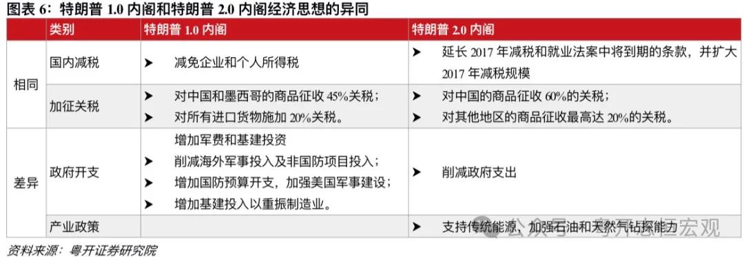 罗志恒 | 特朗普2.0：内阁成员思想图景及对华影响——经济篇-第6张图片-云韵生活网