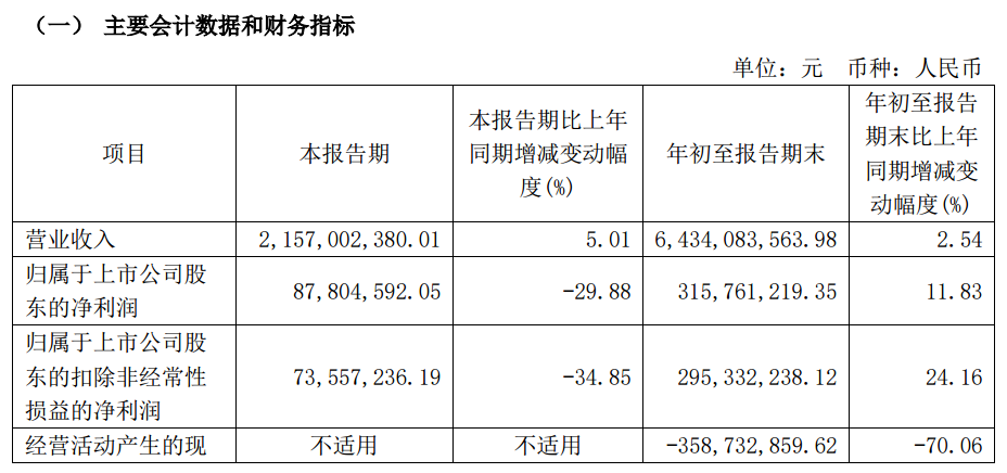 A股首例！“已完成”-第1张图片-云韵生活网