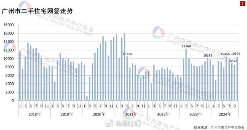 得房率超120%！广州建筑新规下新房开卷面积-第1张图片-云韵生活网