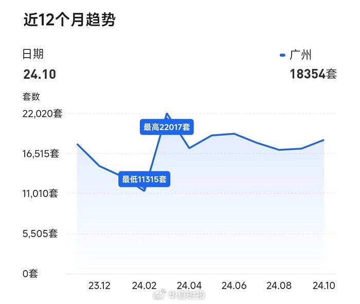 得房率超120%！广州建筑新规下新房开卷面积-第2张图片-云韵生活网