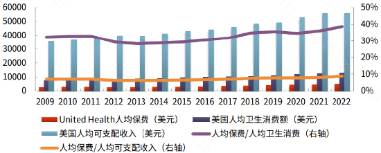 推动商业医疗保险对创新药板块意味着什么？-第2张图片-云韵生活网