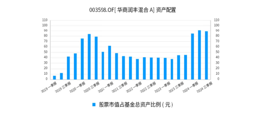 华商基金：只想躺平，有省心省力的管家型基金么？-第3张图片-云韵生活网