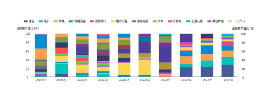 华商基金：只想躺平，有省心省力的管家型基金么？-第4张图片-云韵生活网