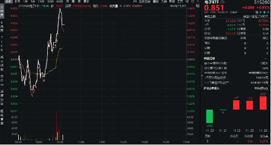 华为Mate品牌盛典来袭！消费电子喜迎三重拐点，立讯精密涨超4%，电子ETF（515260）盘中涨逾1．4%-第1张图片-云韵生活网