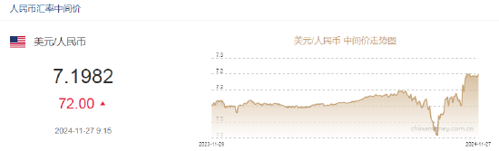 人民币兑美元中间价报7.1982，下调72点-第2张图片-云韵生活网