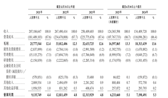 1700亿，王卫IPO敲钟了-第2张图片-云韵生活网