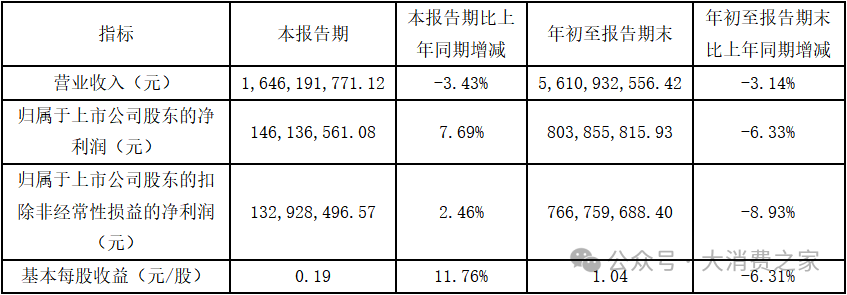 突发！达仁堂董事长辞职，世界
化进程受挫业绩增长乏力-第2张图片-云韵生活网