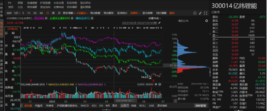 亿纬锂能未及时履行关联交易审议程序和信息披露被证监局警示！-第1张图片-云韵生活网