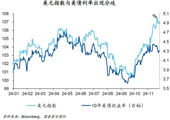 美债转向，美元“尚能饭否”？-第1张图片-云韵生活网