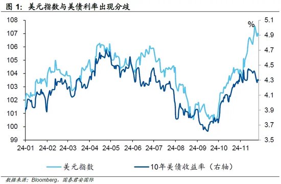 美债转向，美元“尚能饭否”？-第2张图片-云韵生活网