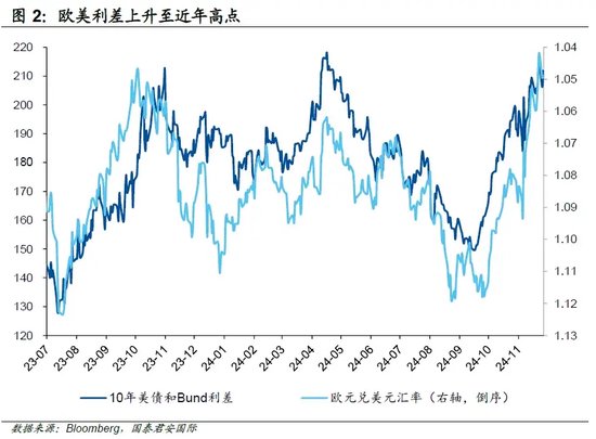 美债转向，美元“尚能饭否”？-第3张图片-云韵生活网