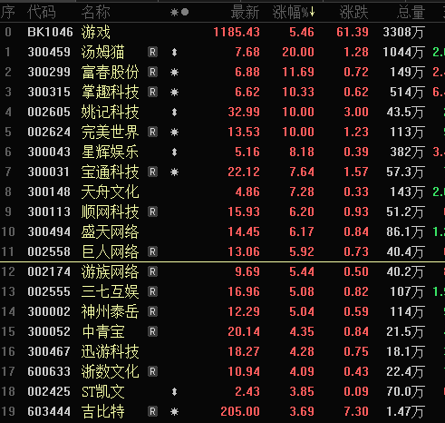 尾盘！全面爆发！-第2张图片-云韵生活网