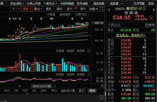 尾盘！全面爆发！-第3张图片-云韵生活网