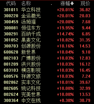 今天，+1529亿元！-第2张图片-云韵生活网