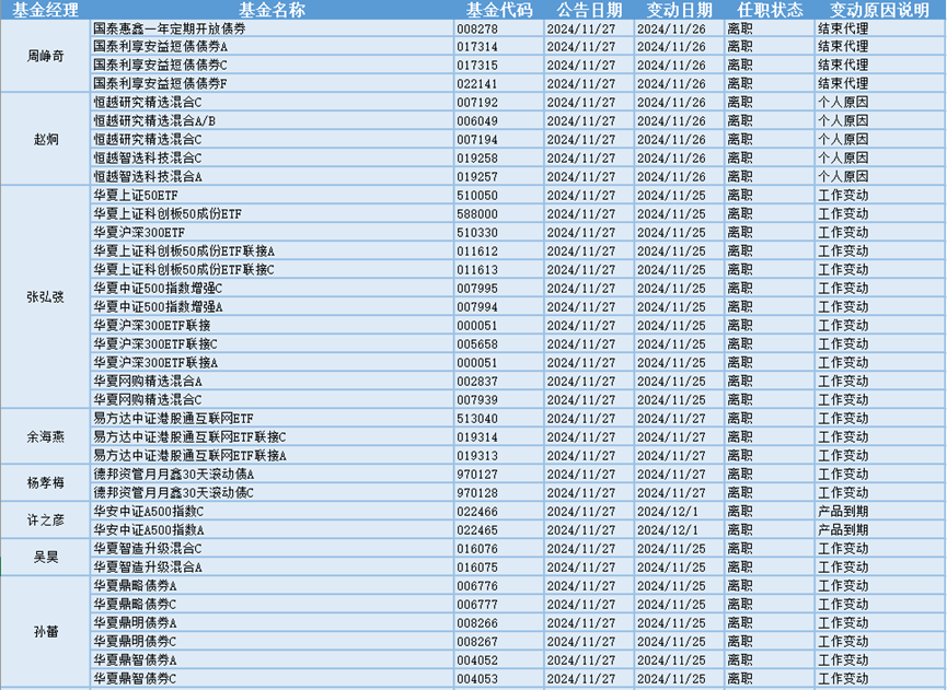 今日必读：绩优基金闭门谢客 年末冲刺轻装上阵-第1张图片-云韵生活网