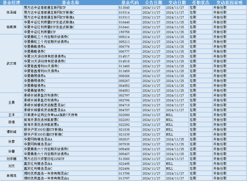 今日必读：绩优基金闭门谢客 年末冲刺轻装上阵-第3张图片-云韵生活网