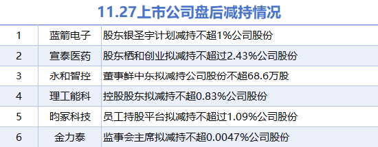 11月27日上市公司减持汇总：宣泰医药等6股拟减持（表）-第1张图片-云韵生活网