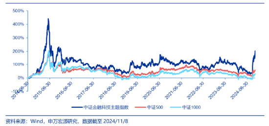 创业板午后发威！汇金科技20CM涨停，金融科技ETF（159851）放量反弹4.72%！-第2张图片-云韵生活网