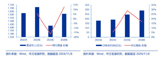 创业板午后发威！汇金科技20CM涨停，金融科技ETF（159851）放量反弹4.72%！-第3张图片-云韵生活网