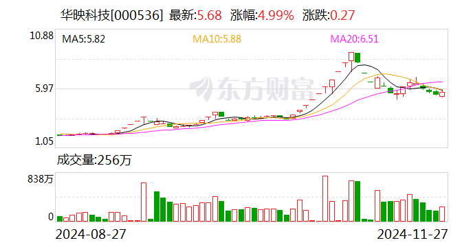 华映科技：将母公司部分模组产线转让给全资子公司-第1张图片-云韵生活网