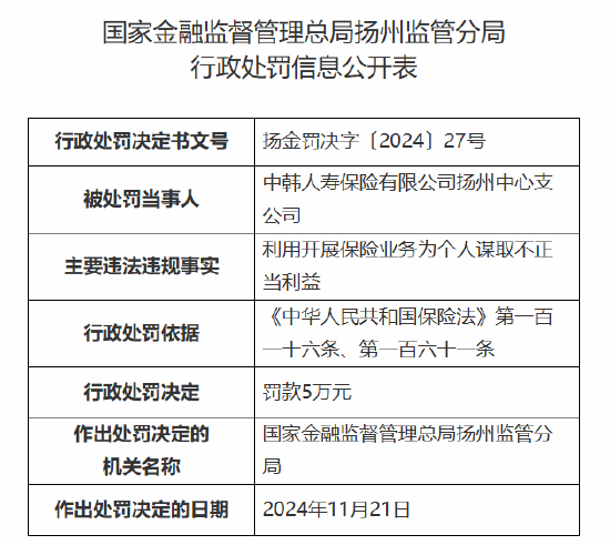 中韩人寿扬州中心支公司被罚5万元：因利用开展保险业务为个人谋取不正当利益-第1张图片-云韵生活网