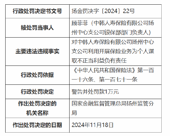 中韩人寿扬州中心支公司被罚5万元：因利用开展保险业务为个人谋取不正当利益-第2张图片-云韵生活网