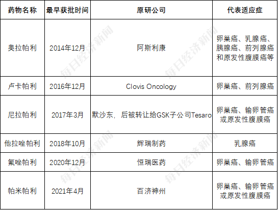 创新药企无奈上小红书融资背后：“合成致死”赛道“又火又卷”  但多个单靶点此前频频爆雷-第2张图片-云韵生活网